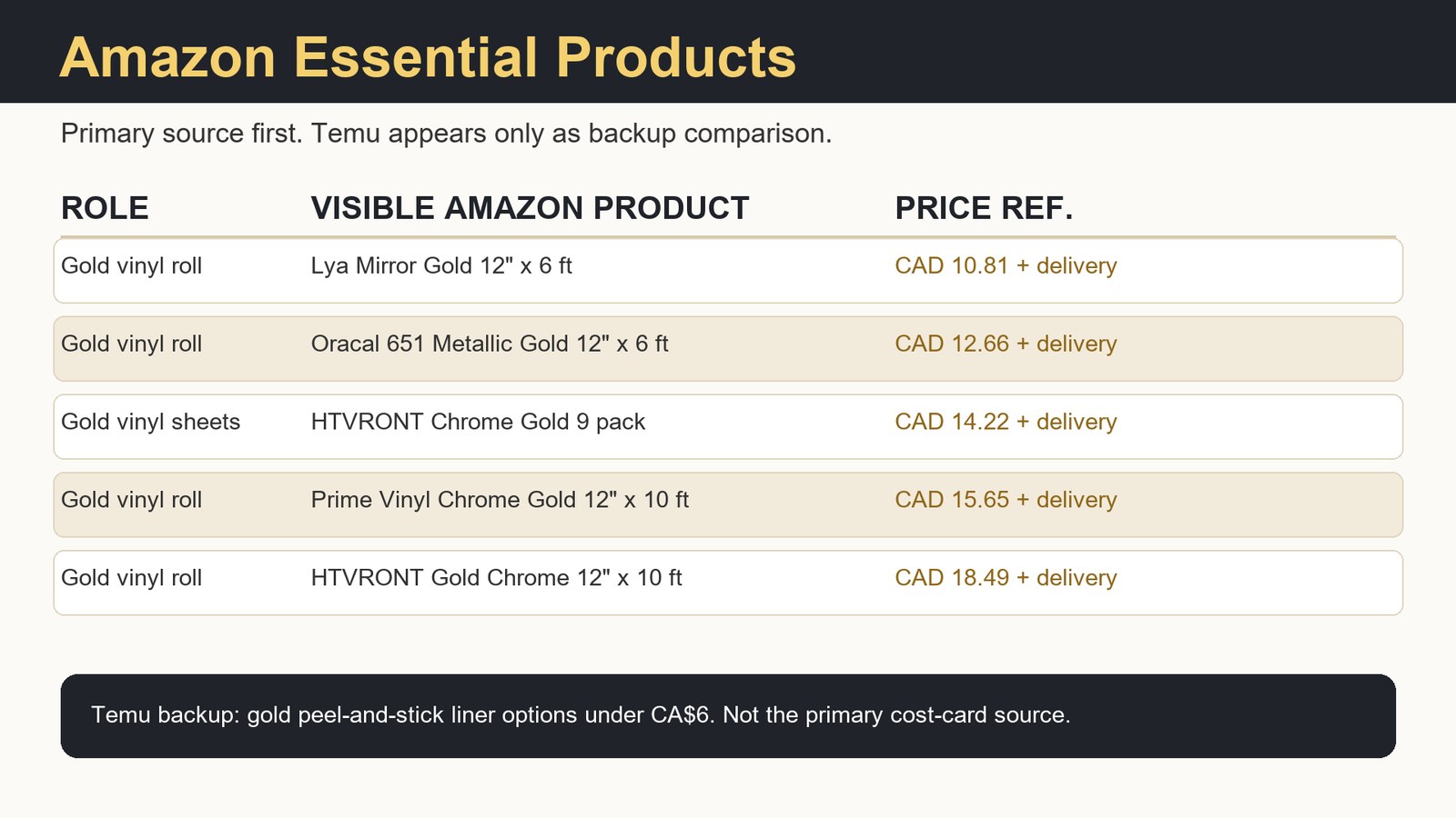 Amazon essential product cost card for the gold lampshade makeover