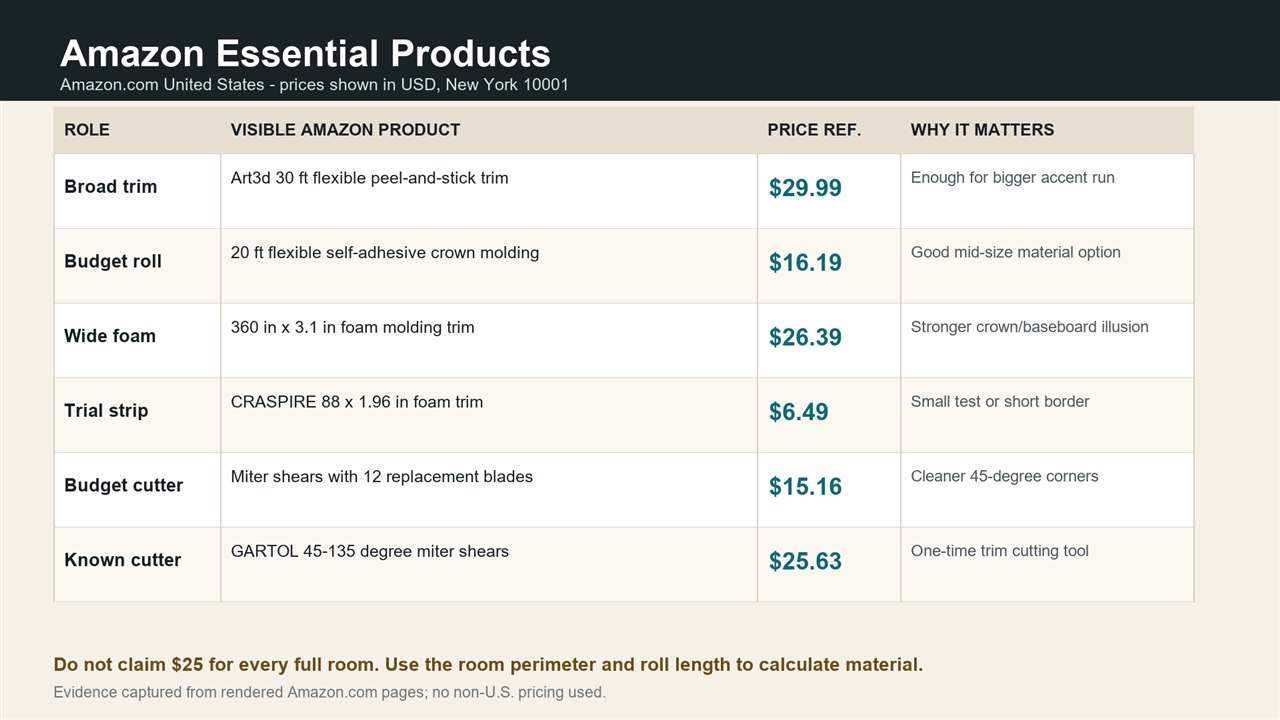 Amazon.com U.S. essential products cost card for peel-and-stick molding
